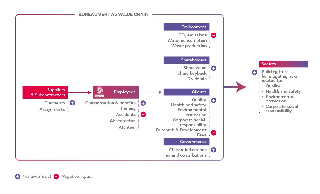 Setul nostru de valori