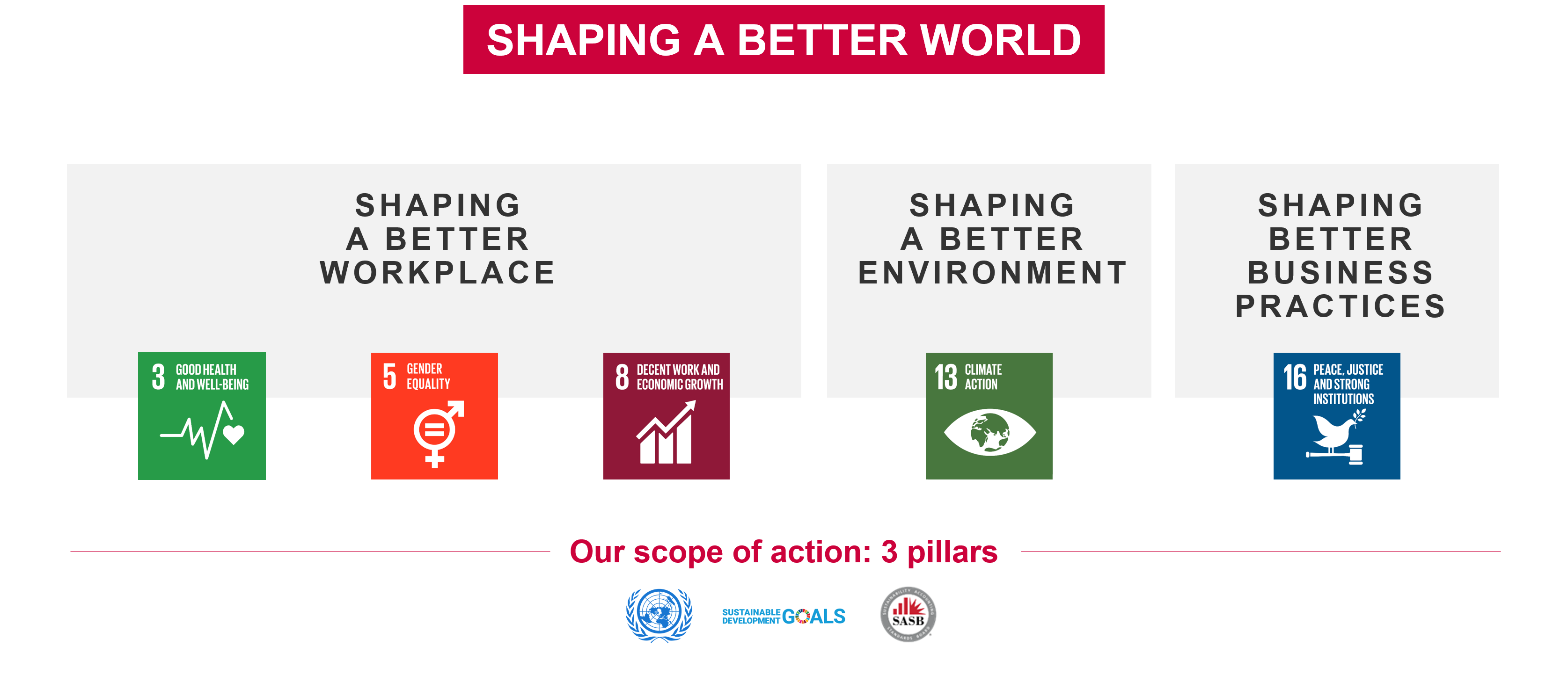 Shaping a better world