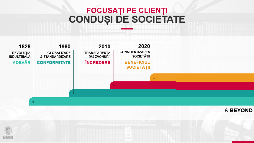 Bureau Veritas în România - Conduși de societate