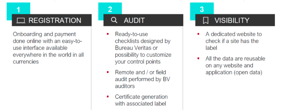 Certificarea SafeGuard by Bureau Veritas